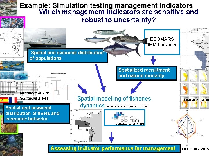 Example: Simulation testing management indicators Which management indicators are sensitive and robust to uncertainty?