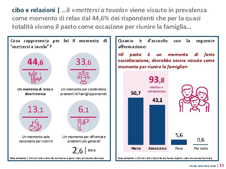 cibo e relazioni | …il «mettersi a tavola» viene vissuto in prevalenza come momento