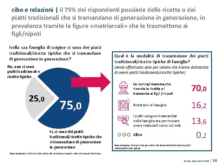 cibo e relazioni | il 75% dei rispondenti possiede delle ricette o dei piatti