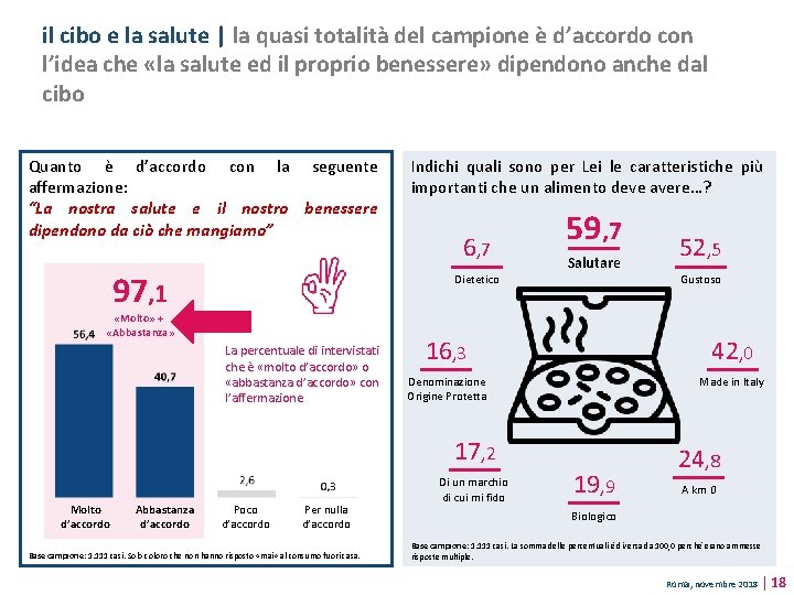 il cibo e la salute | la quasi totalità del campione è d’accordo con