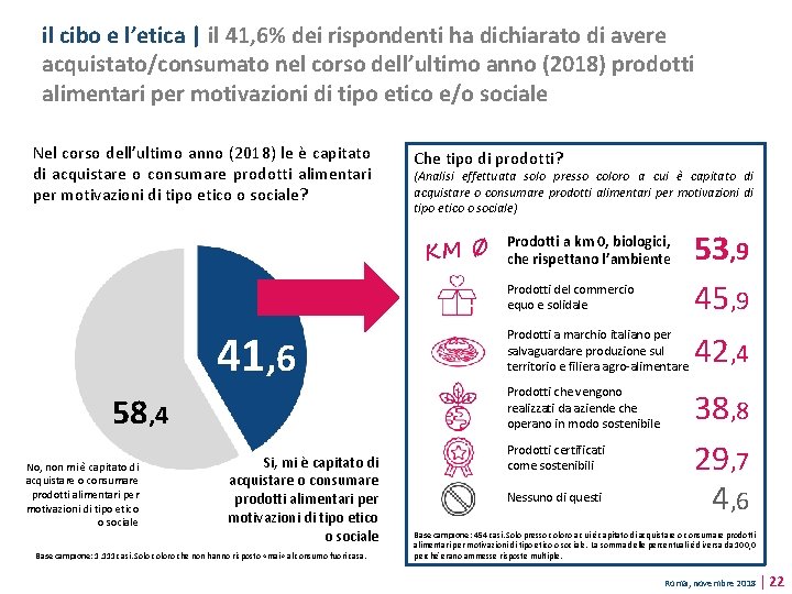 il cibo e l’etica | il 41, 6% dei rispondenti ha dichiarato di avere