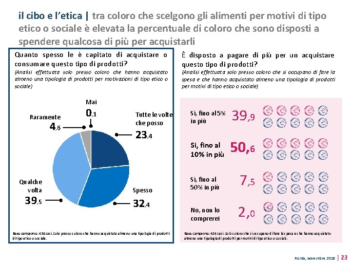 il cibo e l’etica | tra coloro che scelgono gli alimenti per motivi di