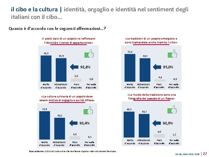 il cibo e la cultura | identità, orgoglio e identità nel sentiment degli italiani