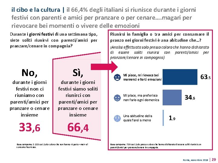 il cibo e la cultura | il 66, 4% degli italiani si riunisce durante