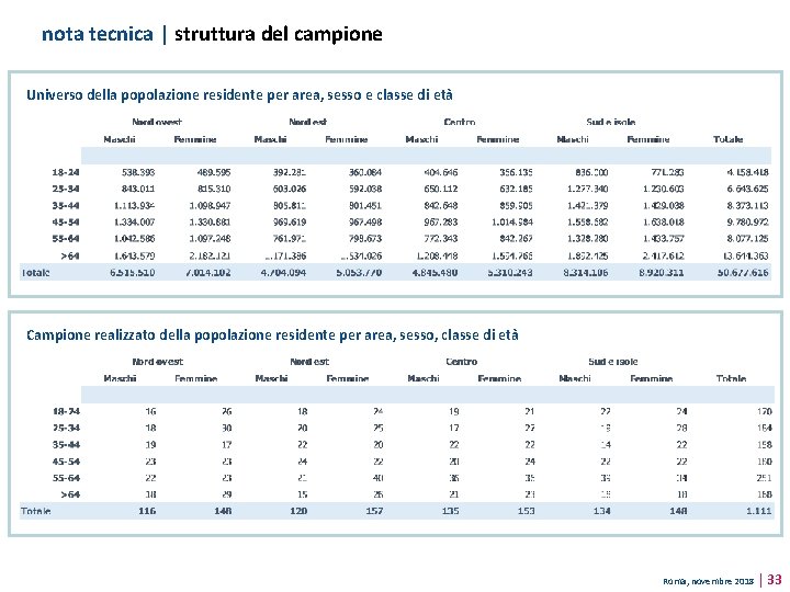 nota tecnica | struttura del campione Universo della popolazione residente per area, sesso e