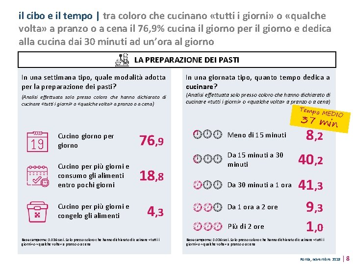 il cibo e il tempo | tra coloro che cucinano «tutti i giorni» o