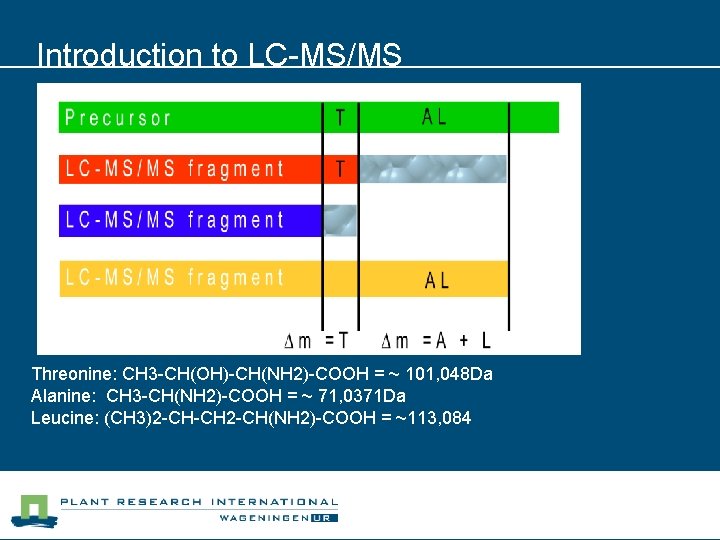 Introduction to LC-MS/MS Threonine: CH 3 -CH(OH)-CH(NH 2)-COOH = ~ 101, 048 Da Alanine: