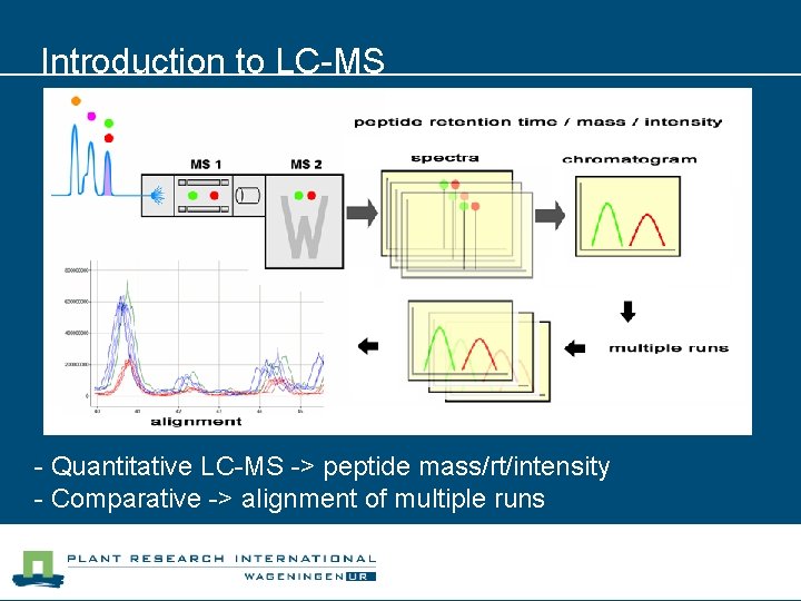 Introduction to LC-MS - Quantitative LC-MS -> peptide mass/rt/intensity - Comparative -> alignment of