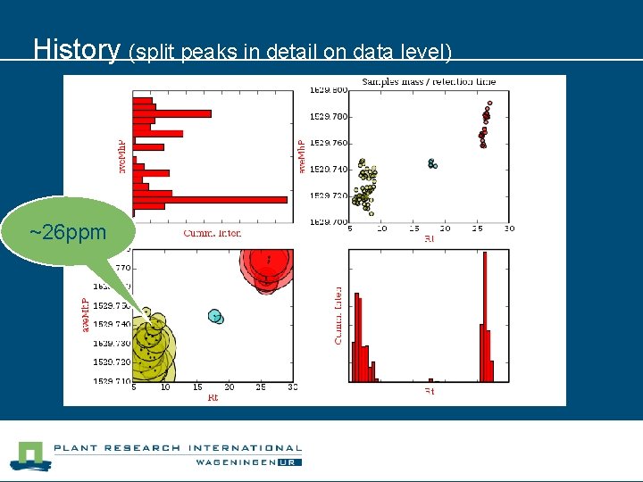 History (split peaks in detail on data level) ~26 ppm 