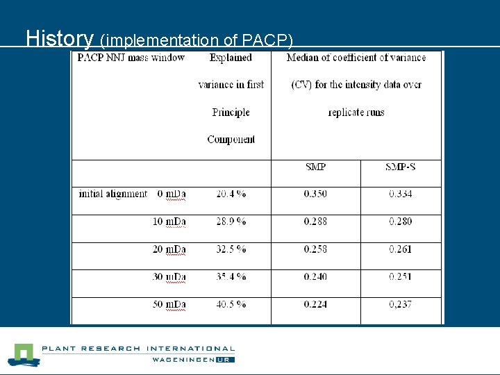 History (implementation of PACP) 