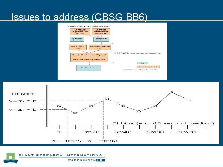 Issues to address (CBSG BB 6) 