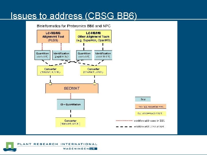 Issues to address (CBSG BB 6) 