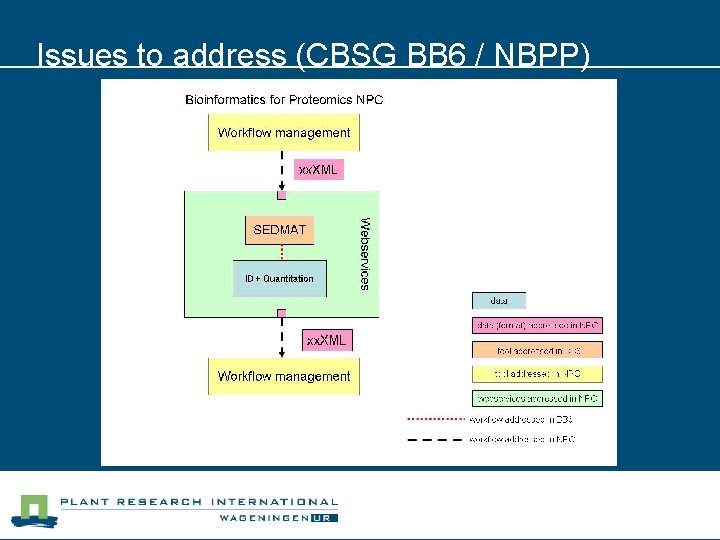 Issues to address (CBSG BB 6 / NBPP) 