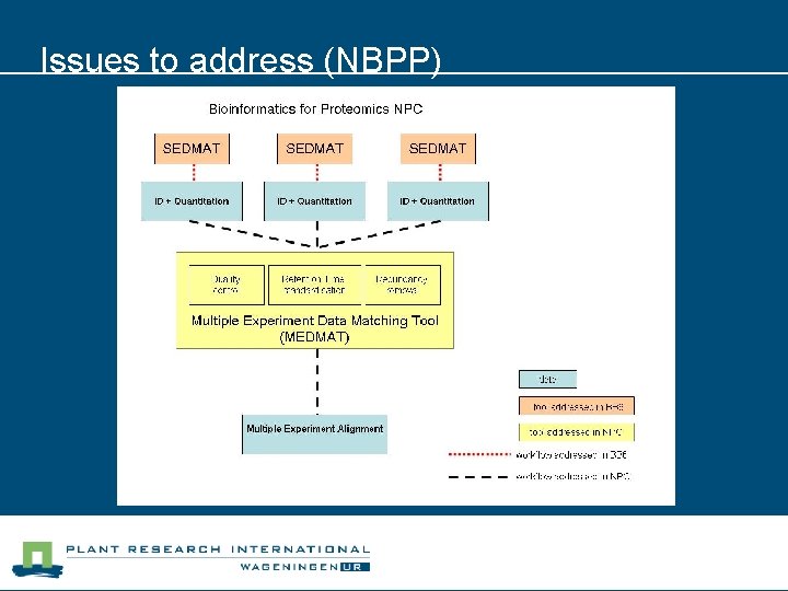 Issues to address (NBPP) 