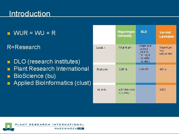 Introduction n WUR = WU + R R=Research n n DLO (research institutes) Plant