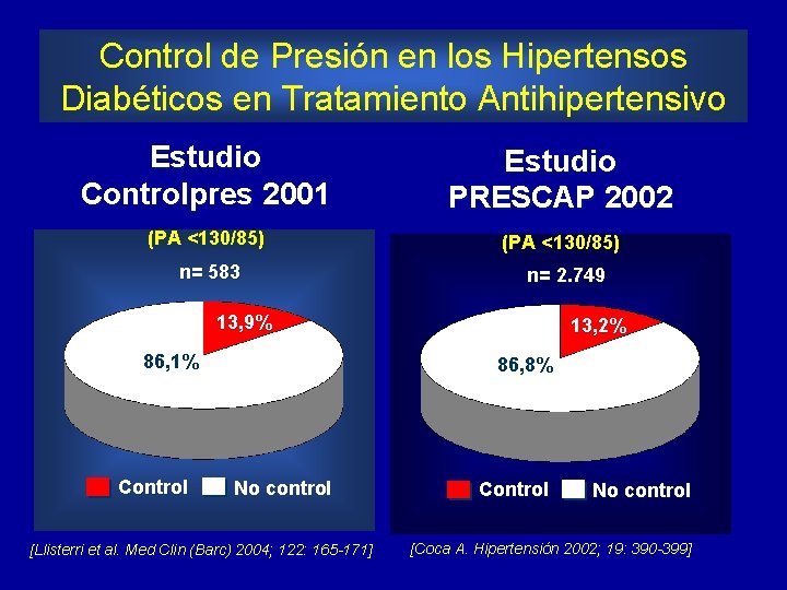 Control de Presión en los Hipertensos Diabéticos en Tratamiento Antihipertensivo Estudio Controlpres 2001 Estudio