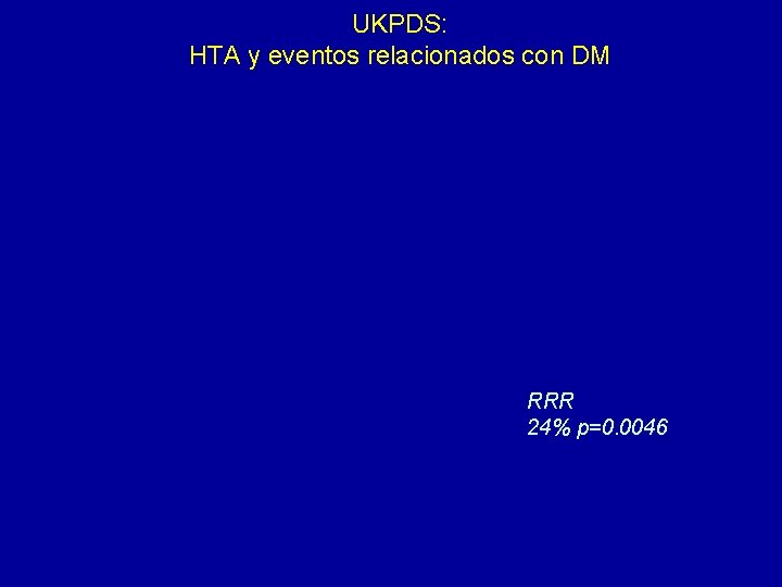 UKPDS: HTA y eventos relacionados con DM RRR 24% p=0. 0046 