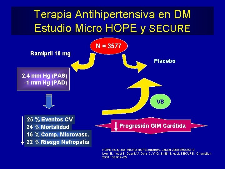 Terapia Antihipertensiva en DM Estudio Micro HOPE y SECURE N = 3577 Ramipril 10