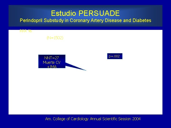 Estudio PERSUADE Perindopril Substudy in Coronary Artery Disease and Diabetes RRR % (N=1502) NNT=27