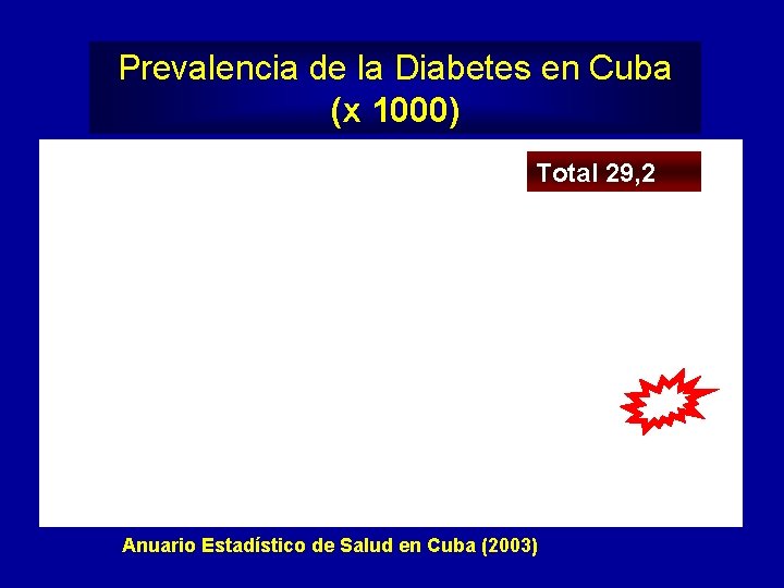 Prevalencia de la Diabetes en Cuba (x 1000) Total 29, 2 44, 6 Anuario