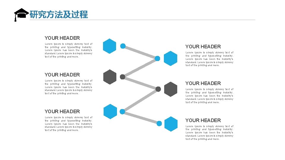 研究方法及过程 YOUR HEADER Lorem Ipsum is simply dummy text of the printing and typesetting