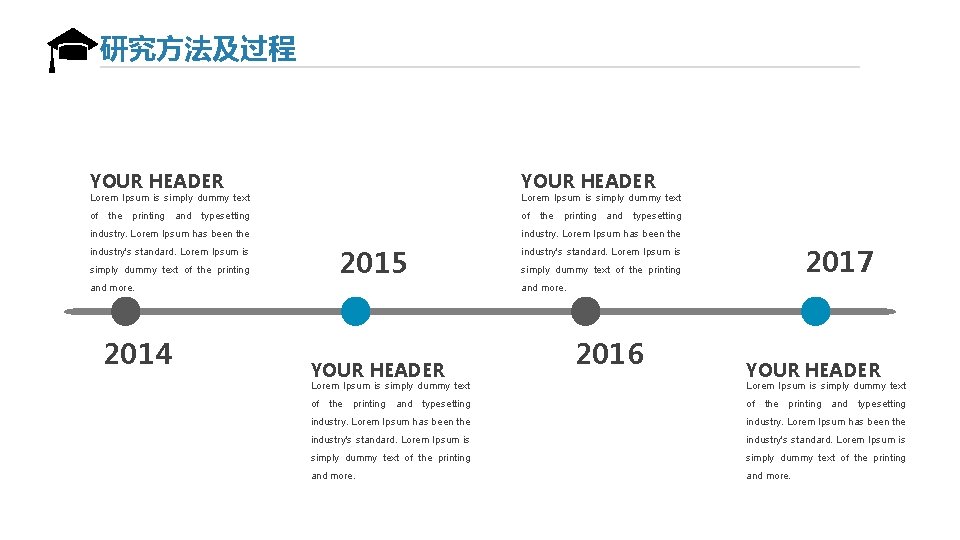 研究方法及过程 YOUR HEADER of of Lorem Ipsum is simply dummy text the printing and