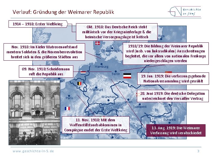Verlauf: Gründung der Weimarer Republik 1914 – 1918: Erster Weltkrieg Okt. 1918: Das Deutsche