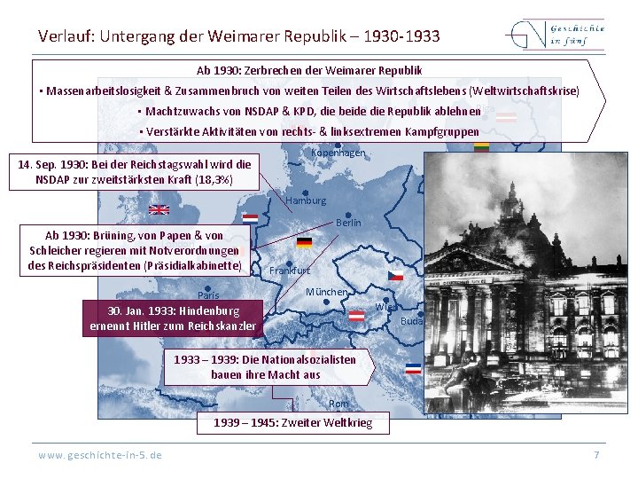 Verlauf: Untergang der Weimarer Republik – 1930 -1933 Ab 1930: Zerbrechen der Weimarer Republik