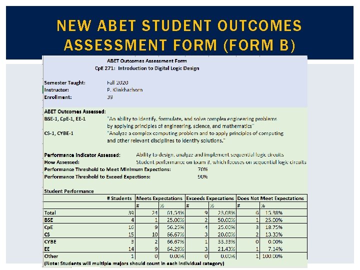 NEW ABET STUDENT OUTCOMES ASSESSMENT FORM (FORM B) 