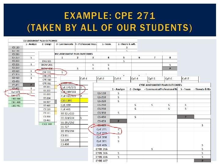 EXAMPLE: CPE 271 (TAKEN BY ALL OF OUR STUDENTS) 