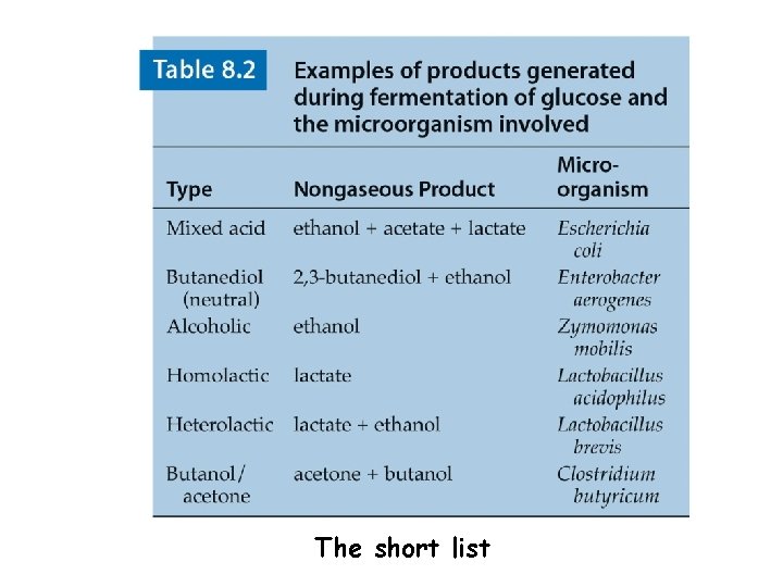 The short list 