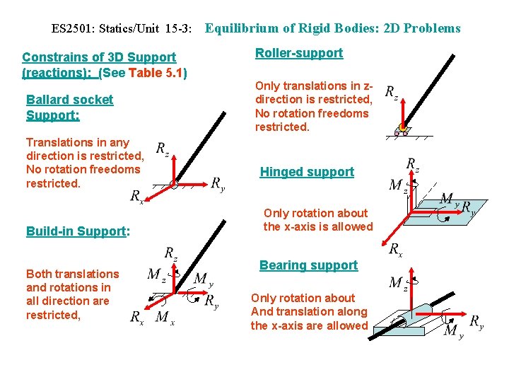 ES 2501: Statics/Unit 15 -3: Constrains of 3 D Support (reactions): (See Table 5.