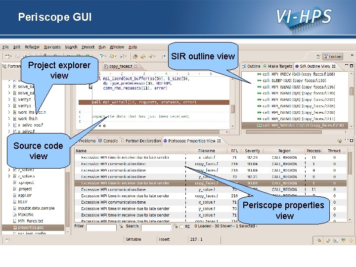 Periscope GUI Project explorer view SIR outline view Source code view Periscope properties view