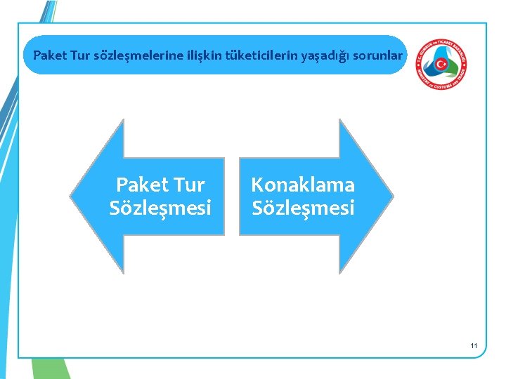 Paket Tur sözleşmelerine ilişkin tüketicilerin yaşadığı sorunlar Paket Tur Sözleşmesi Konaklama Sözleşmesi 11 