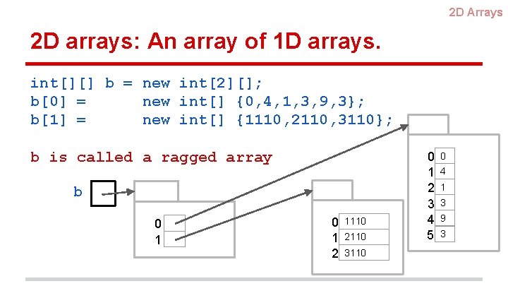 2 D Arrays 2 D arrays: An array of 1 D arrays. int[][] b