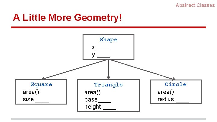 Abstract Classes A Little More Geometry! Shape x ____ y ____ Square area() size Abstract Classes A Little More Geometry! Shape x ____ y ____ Square area() size
