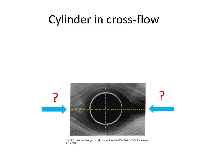Cylinder in cross-flow ? ? 