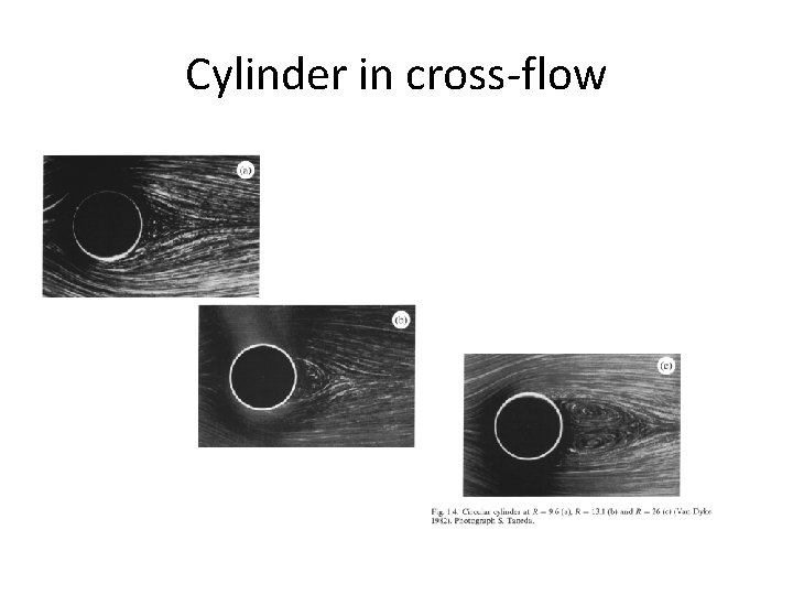 Cylinder in cross-flow 