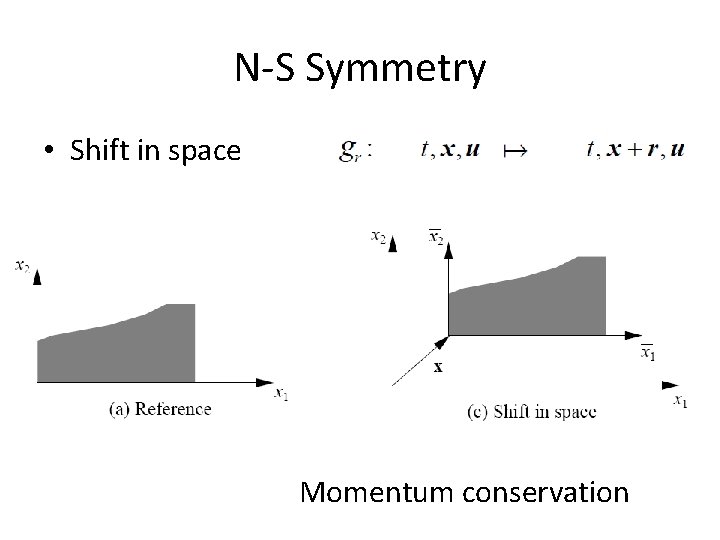 N-S Symmetry • Shift in space Momentum conservation 