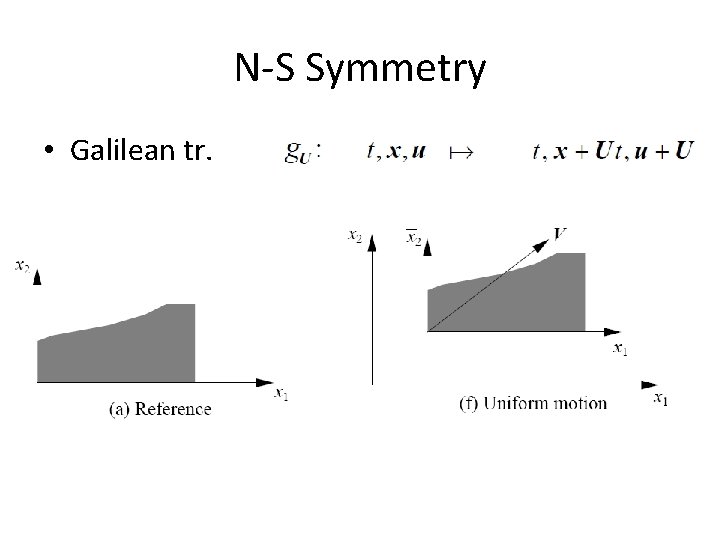 N-S Symmetry • Galilean tr. 