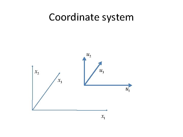 Coordinate system 