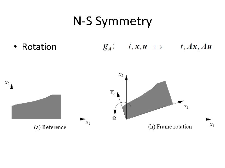N-S Symmetry • Rotation 