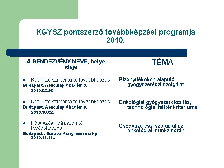 KGYSZ pontszerző továbbképzési programja 2010. A RENDEZVÉNY NEVE, helye, ideje l Kötelező szintentartó továbbképzés