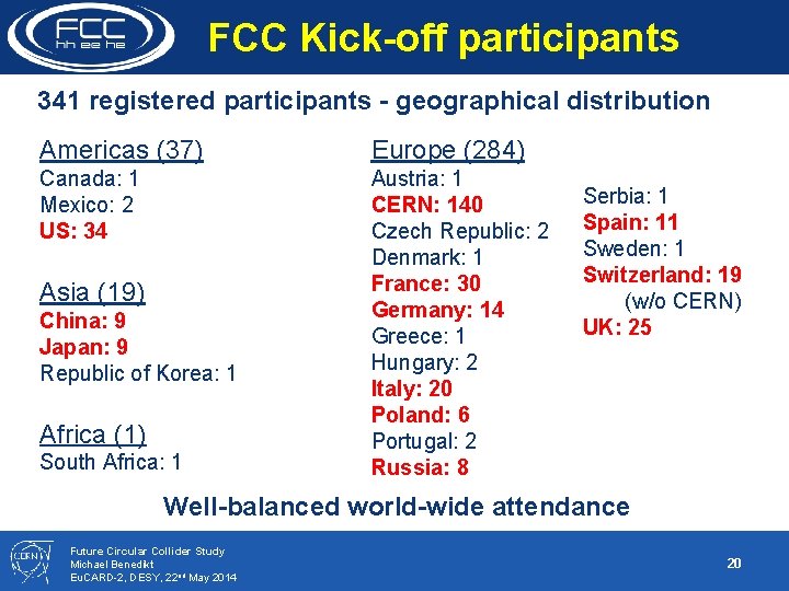FCC Kick-off participants 341 registered participants - geographical distribution Americas (37) Europe (284) Canada: