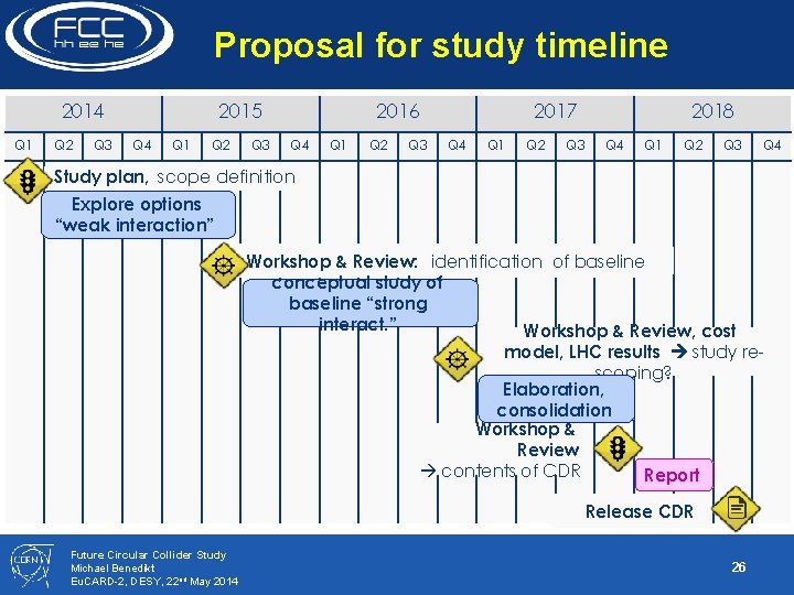 Proposal for study timeline 2014 Q 1 Q 2 Q 3 2015 Q 4