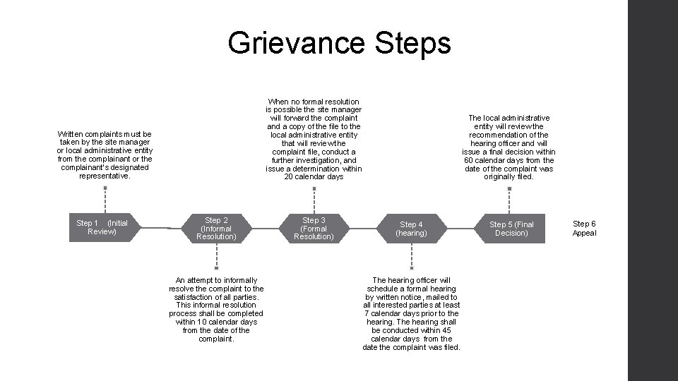 Grievance Steps When no formal resolution is possible the site manager will forward the