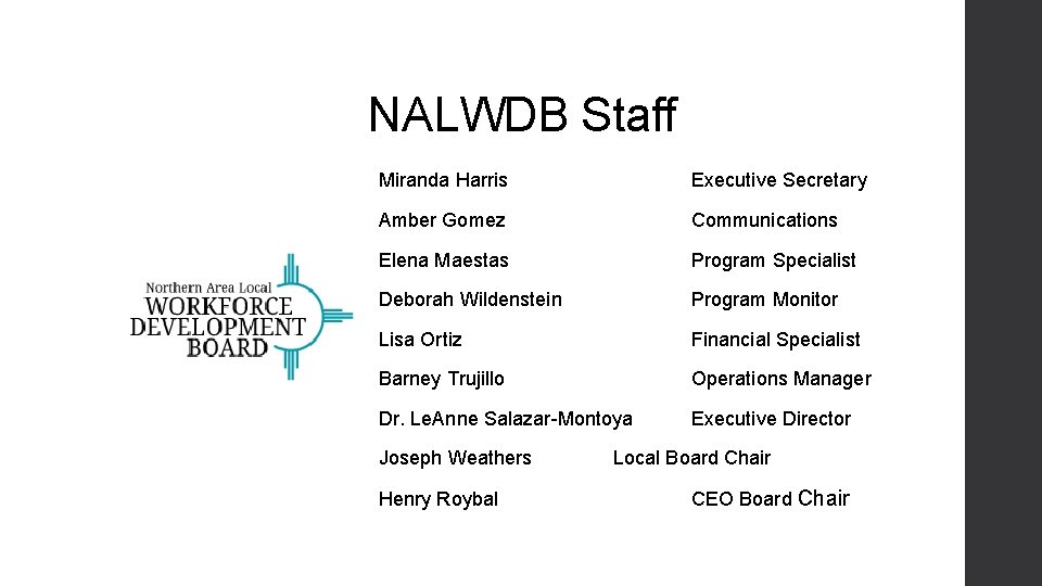 NALWDB Staff Miranda Harris Executive Secretary Amber Gomez Communications Elena Maestas Program Specialist Deborah