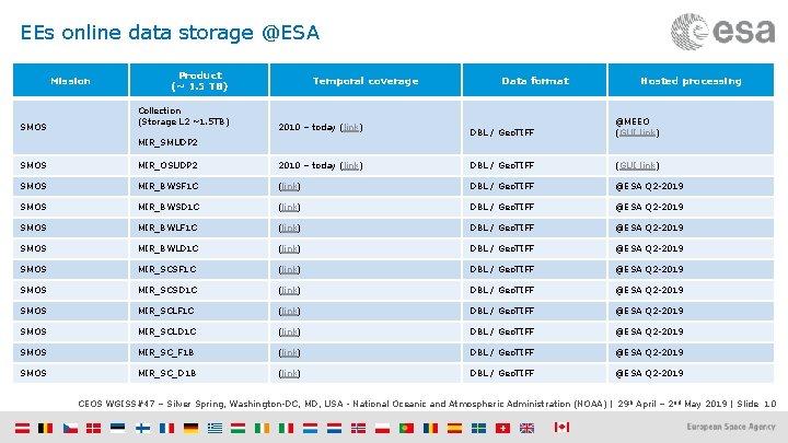 ESA PDGS Data Cube Andrea Della Vecchia Damiano