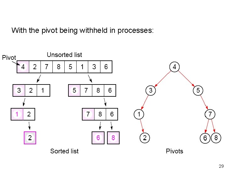 With the pivot being withheld in processes: 29 