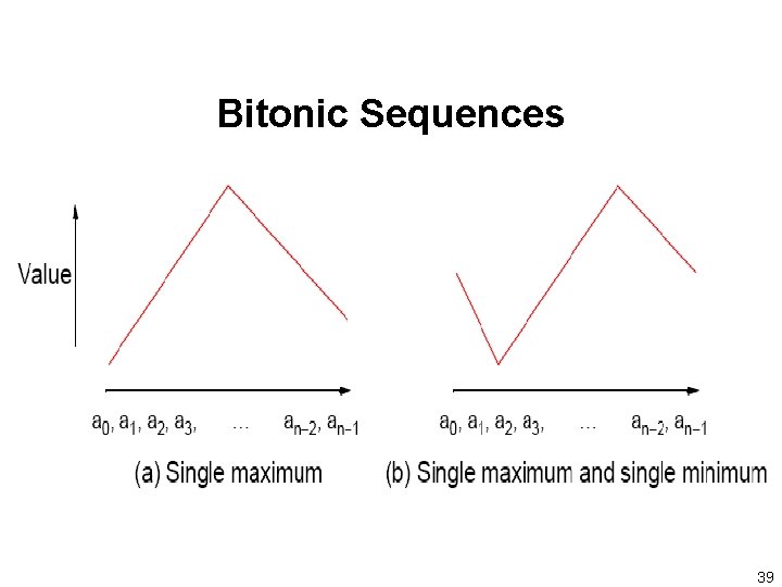 Bitonic Sequences 39 